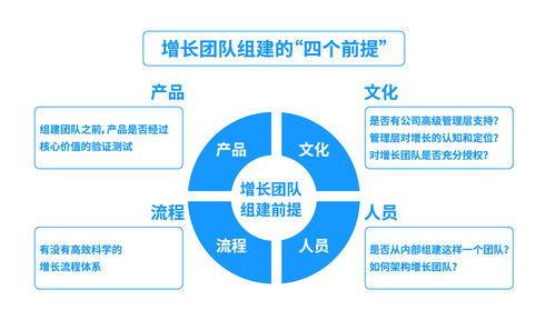 互聯(lián)網企業(yè)中的數(shù)據增長小組 網絡工程的戰(zhàn)略樞紐